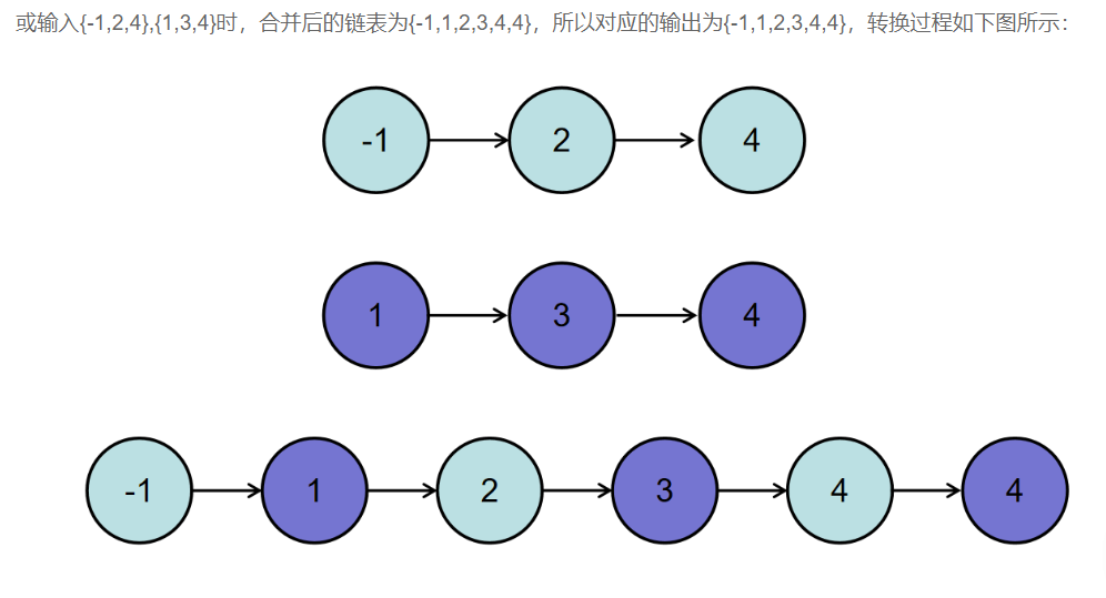 合并两个排序的链表题目2.png