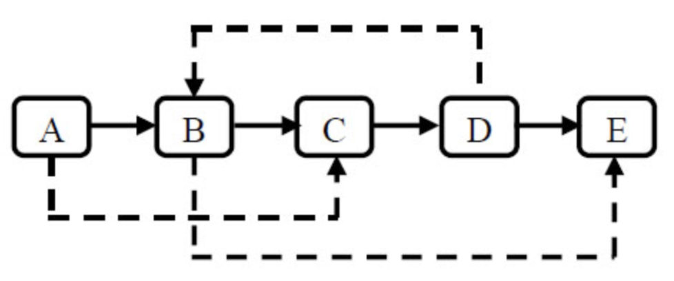 复杂链表的复制题目2.png